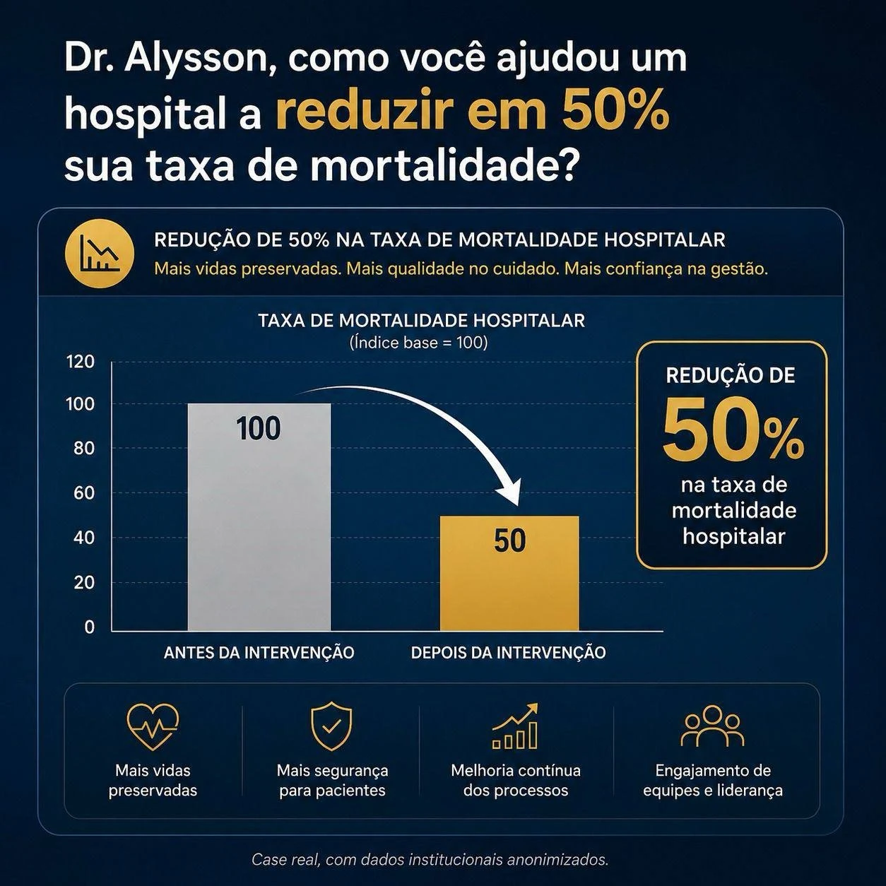 Caso real - Dr. Alysson Silveira
